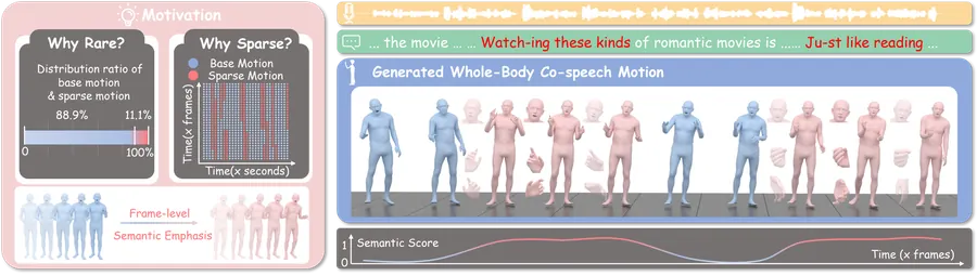 SemTalk project preview