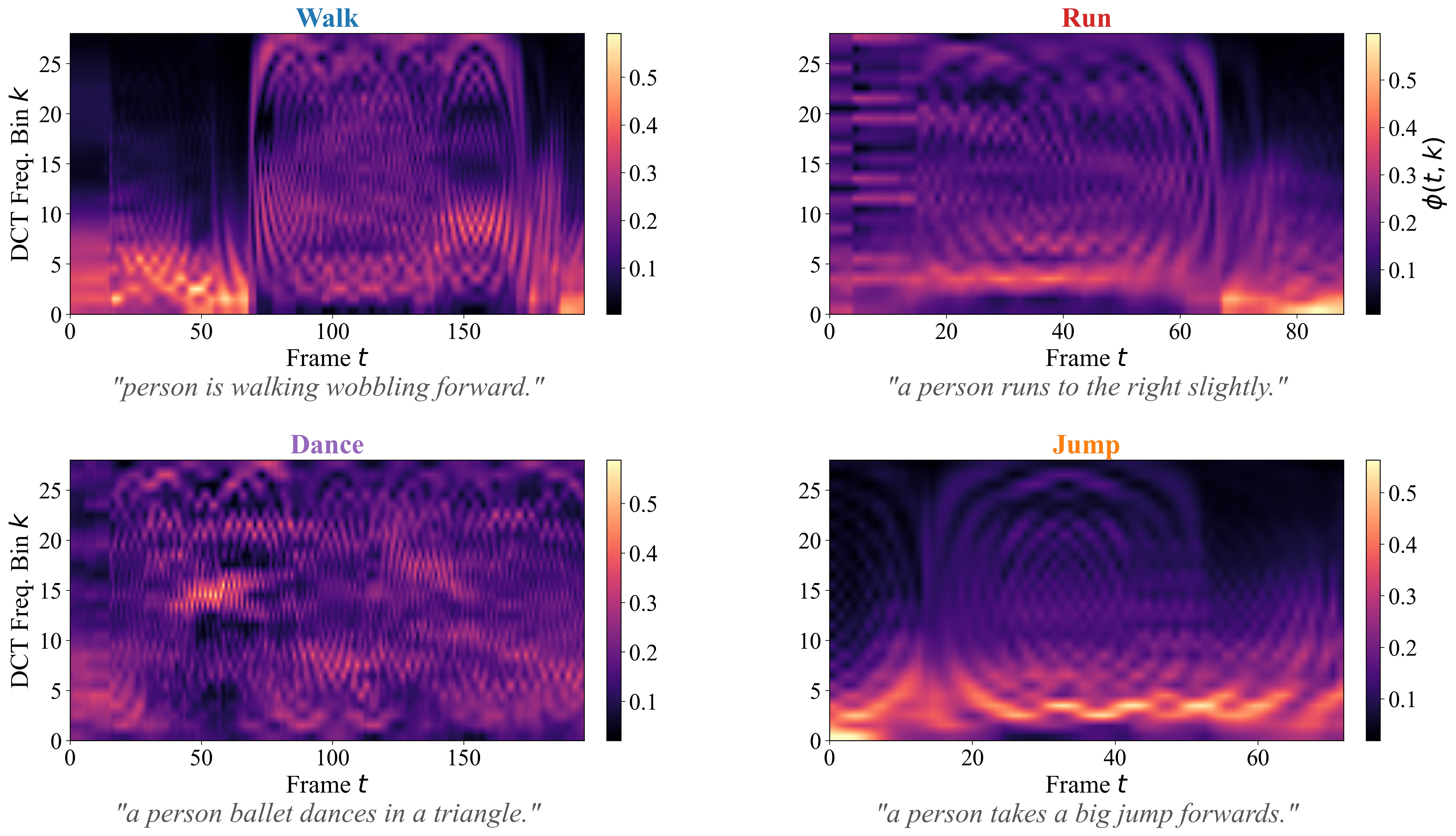 MSD spectral fingerprints