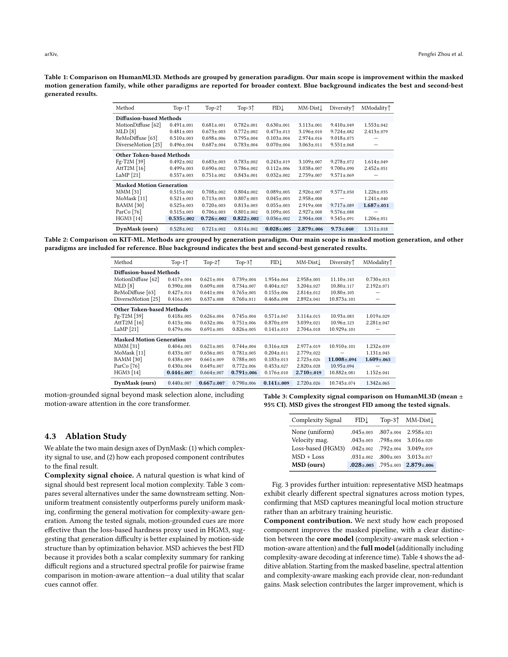 Quantitative results