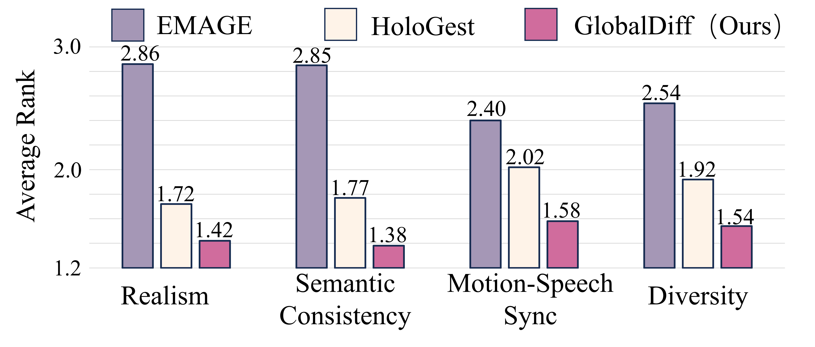 GlobalDiff user study