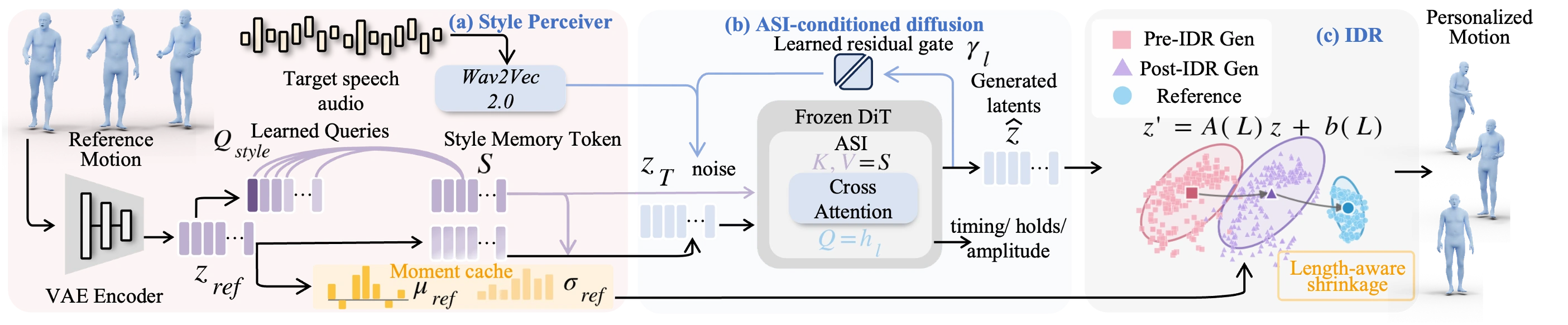 PersonaGesture framework