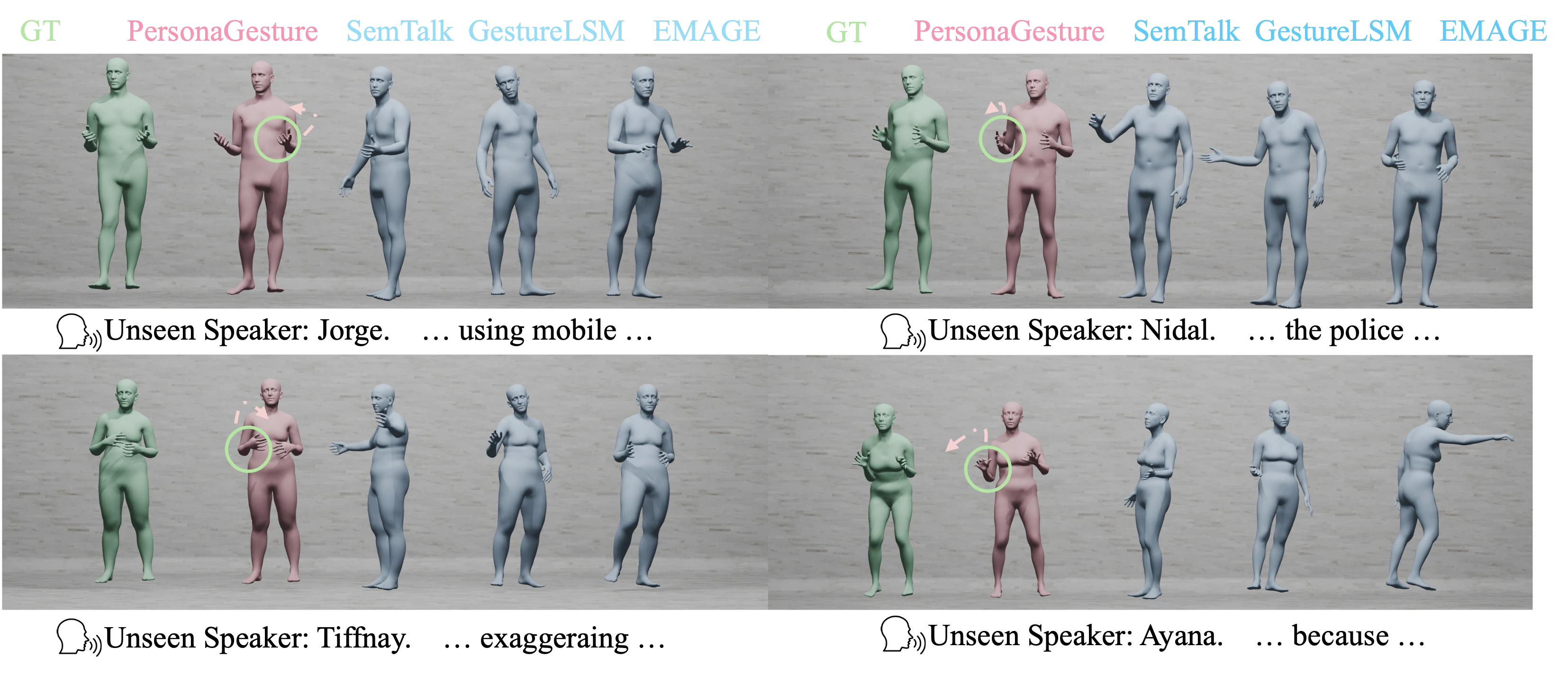 PersonaGesture qualitative comparison
