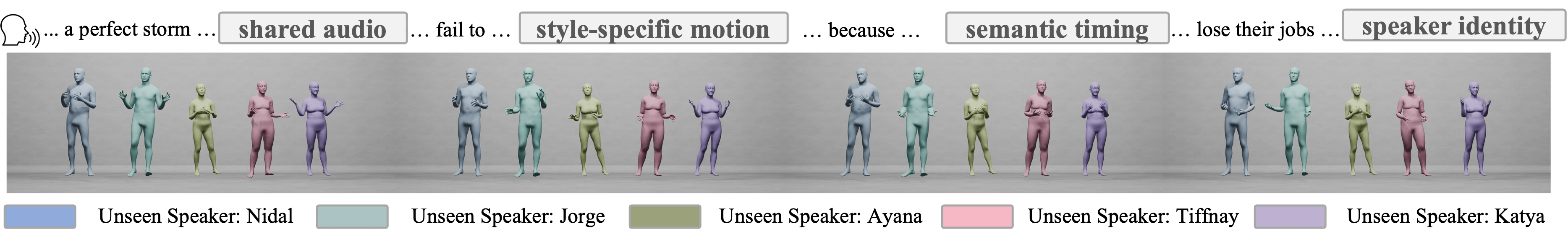 Same speech with different speaker references