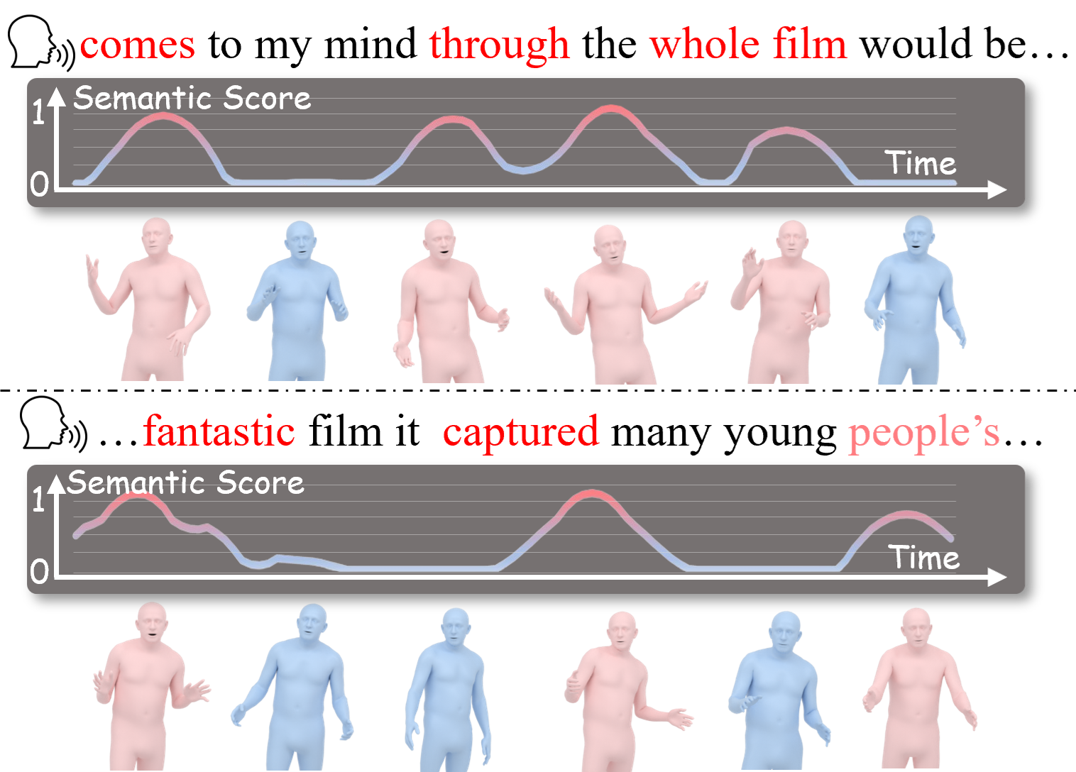 Semantic score visualization