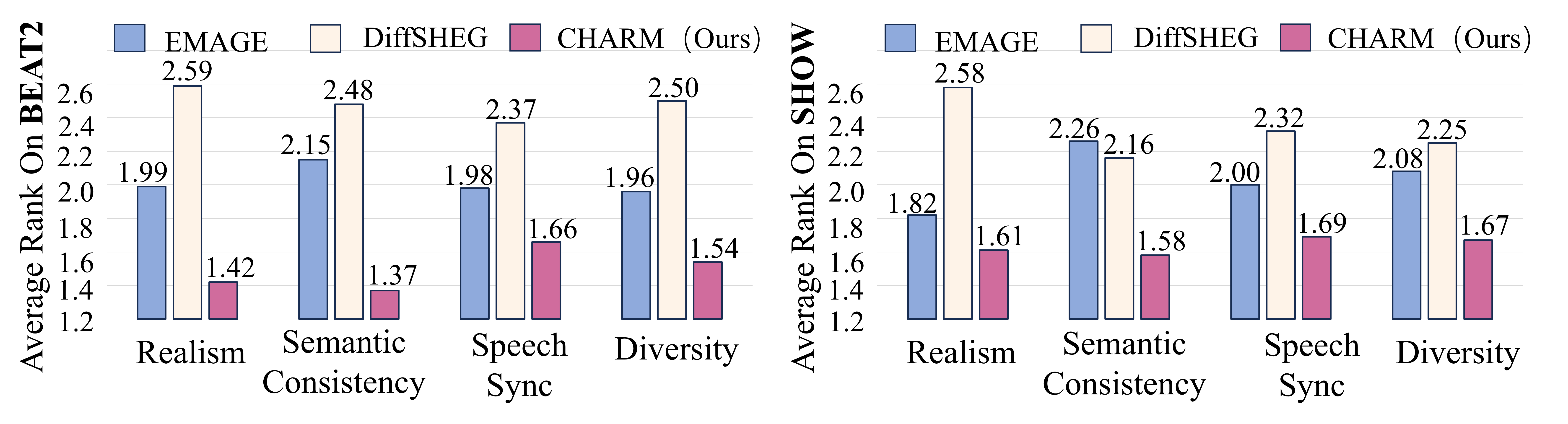 SemTalk user study