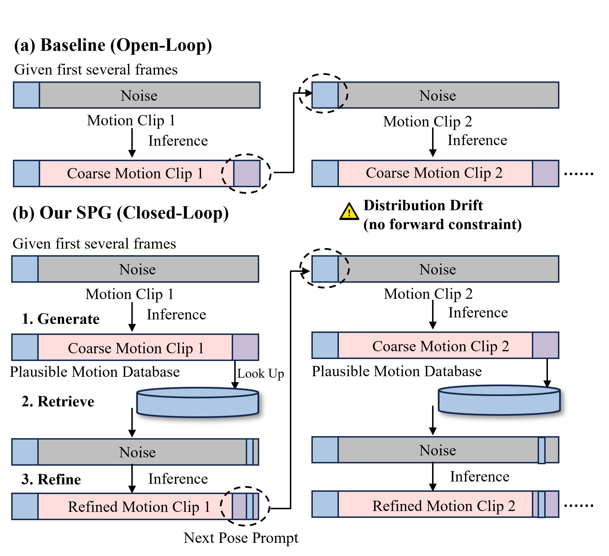 Open-loop and closed-loop streaming
